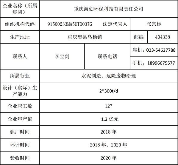 重慶海創(chuàng  )2019年環(huán)境信息公開(kāi)內容_1.jpg