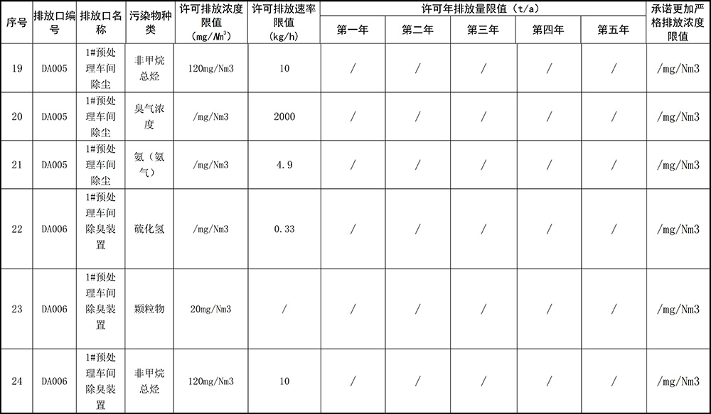 重慶海創(chuàng  )2019年環(huán)境信息公開(kāi)內容_7.jpg