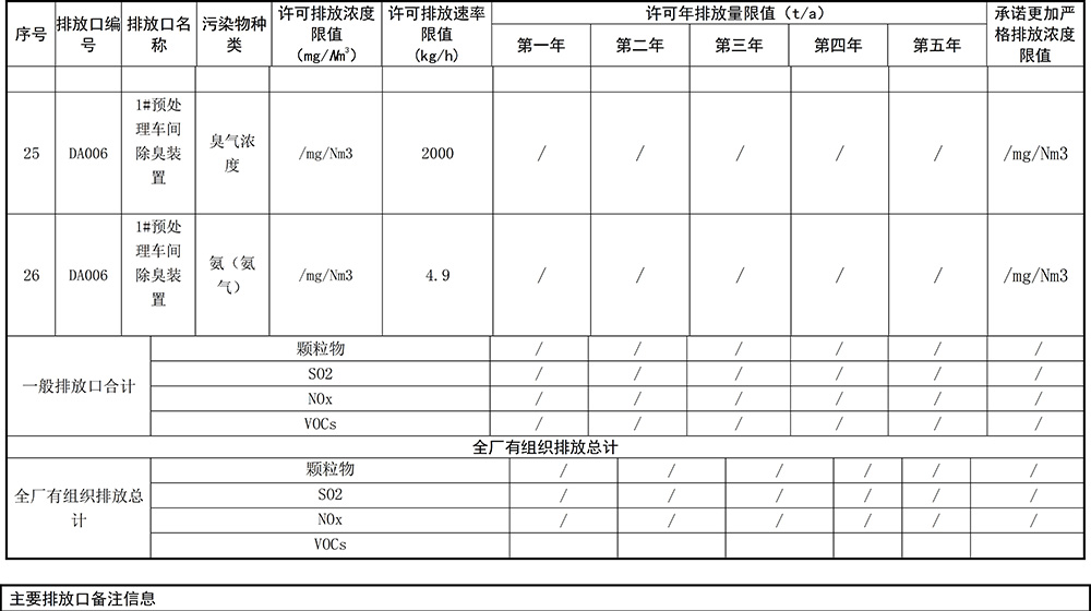 重慶海創(chuàng  )2019年環(huán)境信息公開(kāi)內容_8.jpg