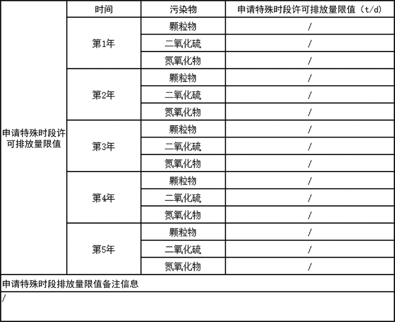 表5-1 申請特殊時(shí)段排放量限值.png