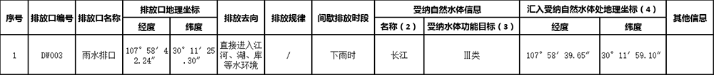 表7雨水排放口基本情況.png