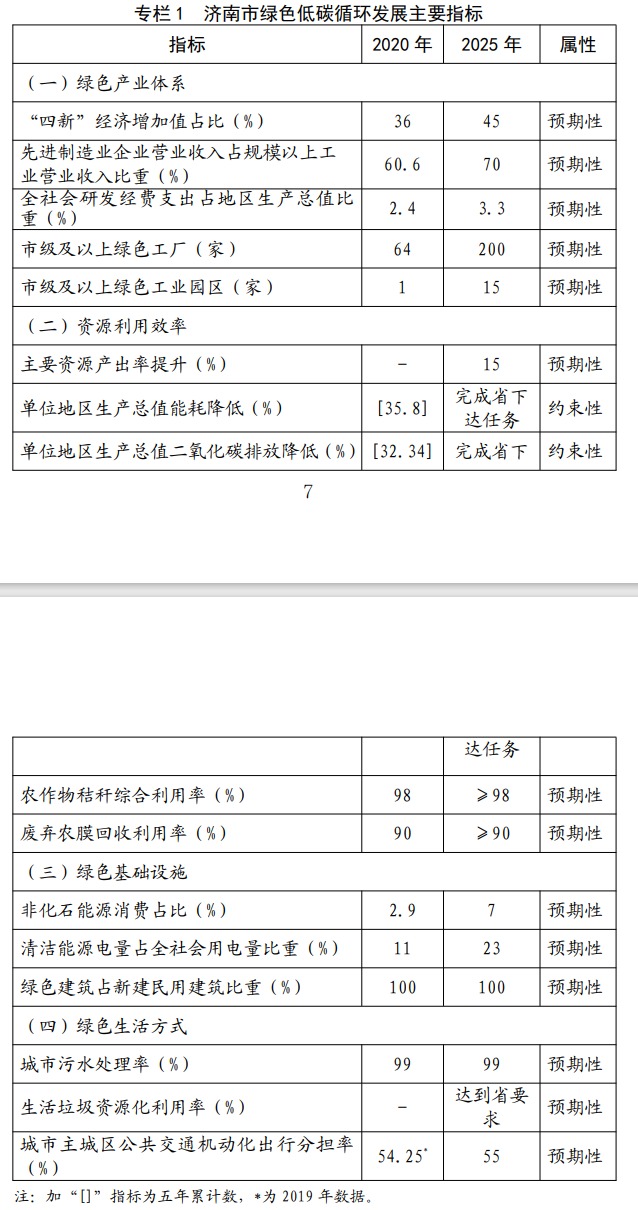 網(wǎng)頁(yè)捕獲_22-4-2022_135645_jndpc.jinan.gov.cn.jpeg